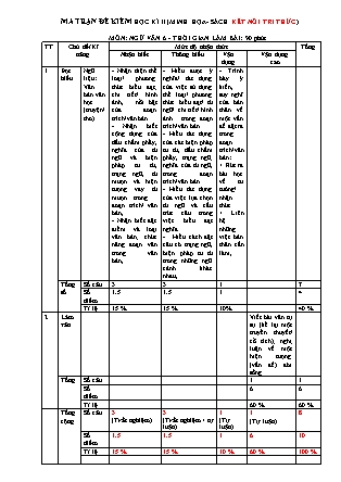 Đề kiểm tra học kì II môn Ngữ Văn Lớp 6 (Sách Kết nối tri thức) - Đề 1 - Năm học 2021-2022 (Có đáp án)