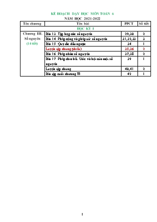 Giáo án Toán Lớp 6 (Kết nối tri thức) - Chương 3 - Tiết 29 đến 42 - Năm học 2021-2022