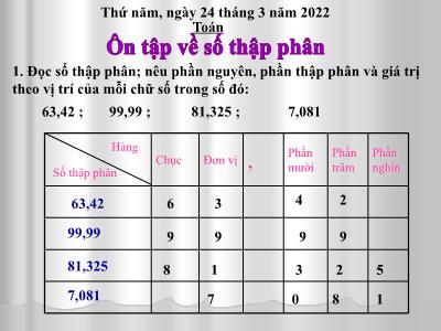 Bài giảng môn Toán Lớp 5 - Bài: Ôn tập về số thập phân - Năm học 2021-2022