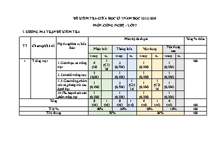 2 Đề kiểm tra giữa học kì I Công nghệ 7 - Năm học 2023-2024 - Trường THCS Lê Lợi (Có đáp án + Ma trận)