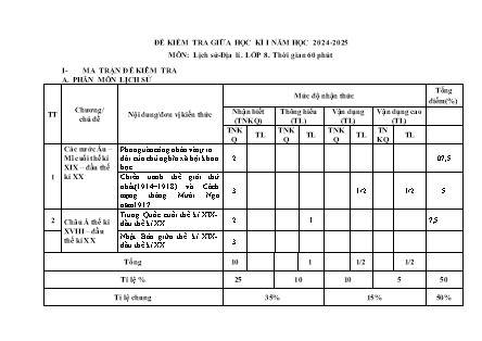 2 Đề kiểm tra giữa học kì II Lịch sử và Địa lí 8 - Năm học 2024-2025 - Trường THCS Lê Lợi (Có đáp án + Ma trận)