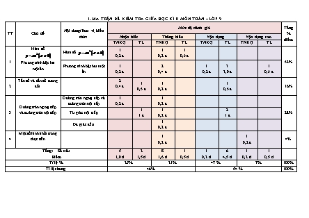 2 Đề kiểm tra giữa học kì II Toán 9 - Năm học 2024-2025 - Trường THCS Dĩnh Trì (Có đáp án + Ma trận)