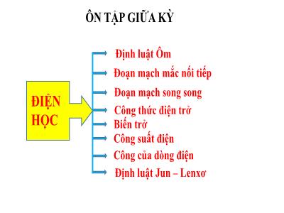 Đề cương ôn tập giữa học kì I Vật lí 9